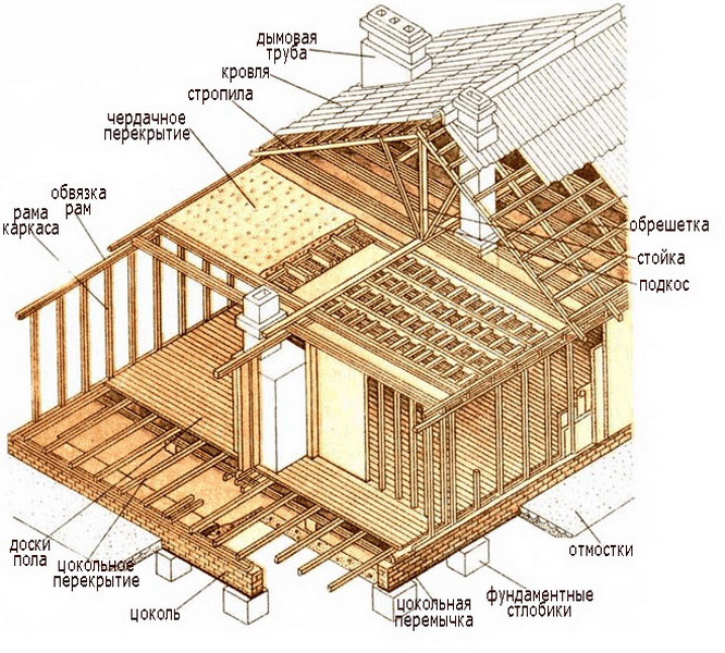 Дом из блоков своими руками: как построить (фото)